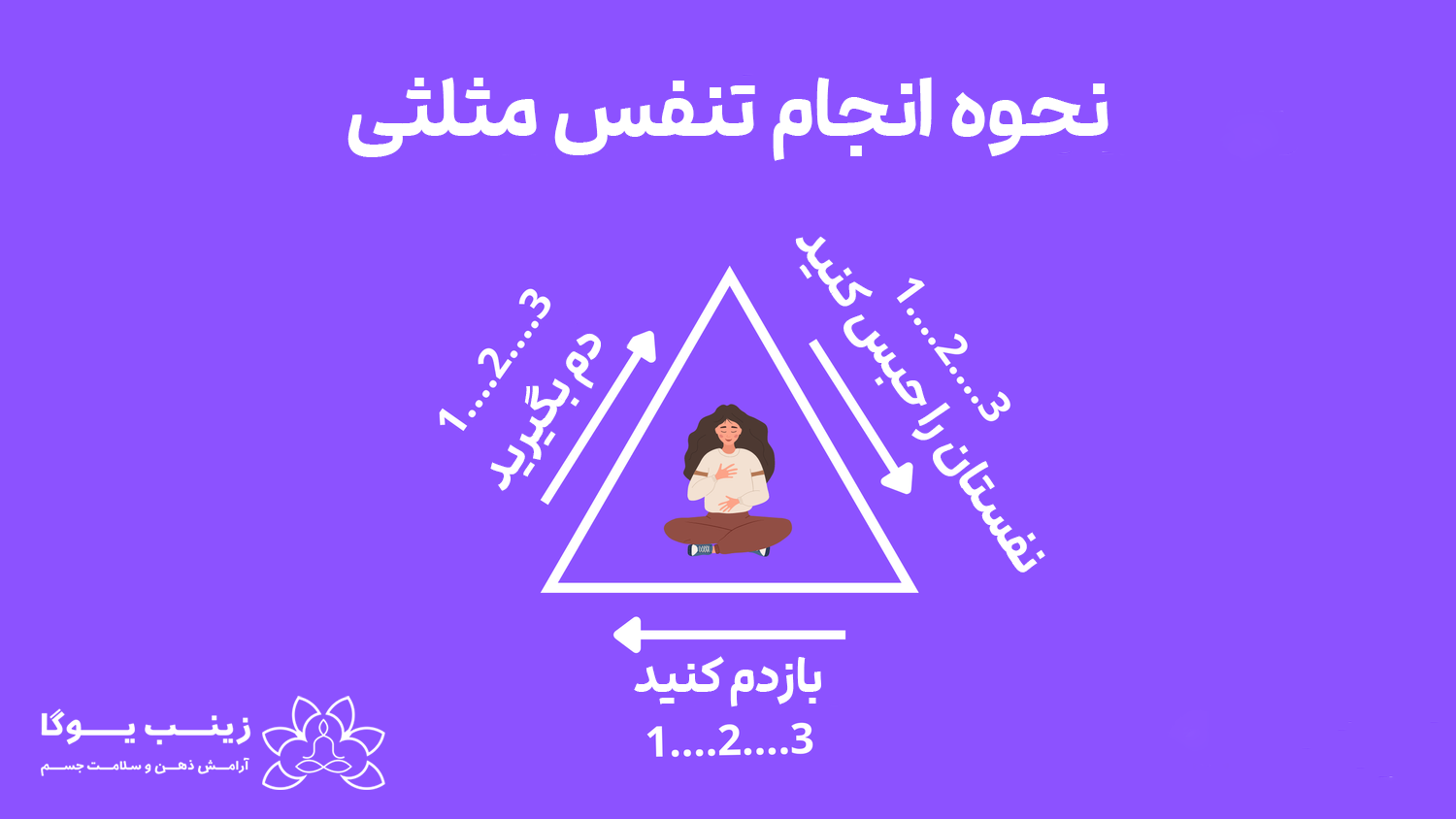 تنفس مثلثی